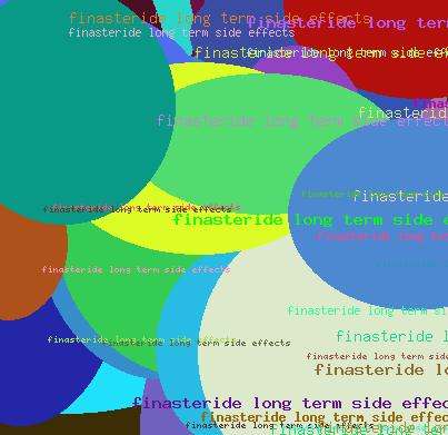 Finasteride Long Term Side Effects